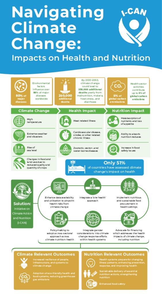 Infografis I-CAN Infografis I-CAN